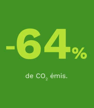-64% de CO2 émis.