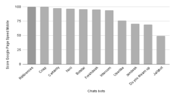 Illustration Les chatbots impactent-ils l'éco-performance de votre site web?