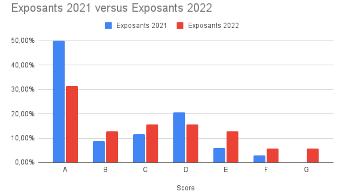 Illustration Notre gaspillo-mètre numérique des sites du Green Tech Forum 2022