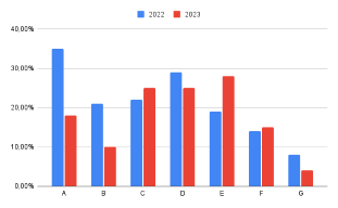 Illustration Notre gaspillo-mètre numérique des sites du Salon E-Marketing 2023