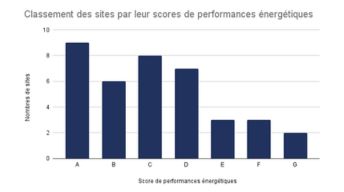 Illustration Notre gaspillo-mètre numérique des sites du Congrès de la communication écoresponsable