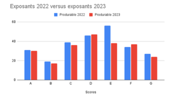 Illustration Notre gaspillo-mètre numérique des sites de Produrable 2023