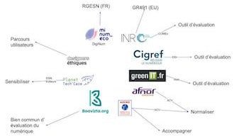 Illustration L'écosystème Numérique Responsable en France